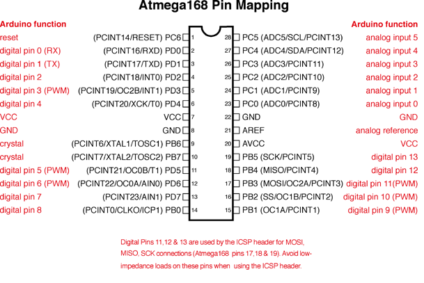 Atmega168 Pin Map