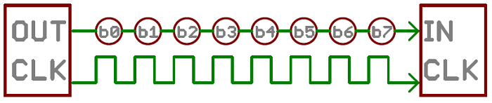 Serial Interface - Sparkfun