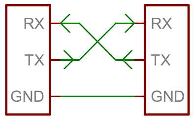 Serial Interface 3 - Sparkfun