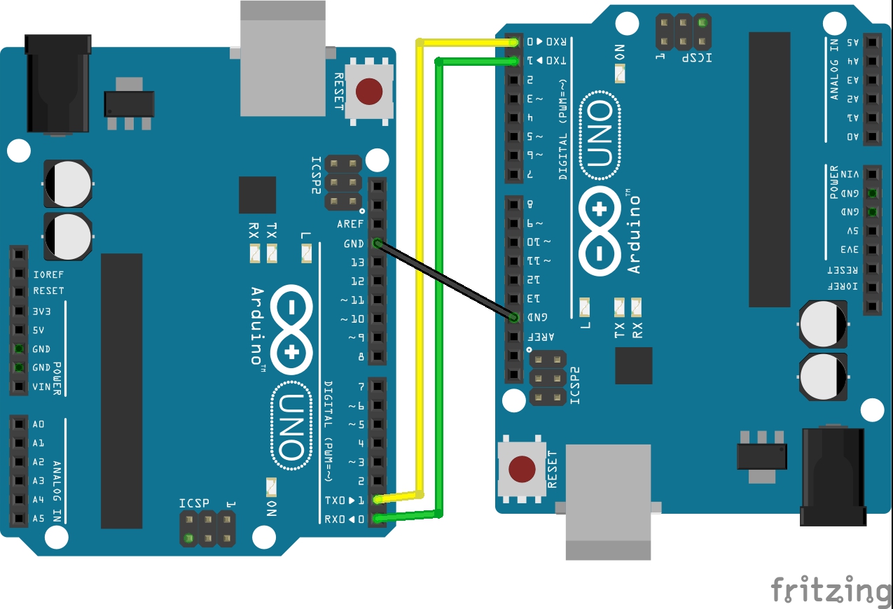 Serial Interface 4