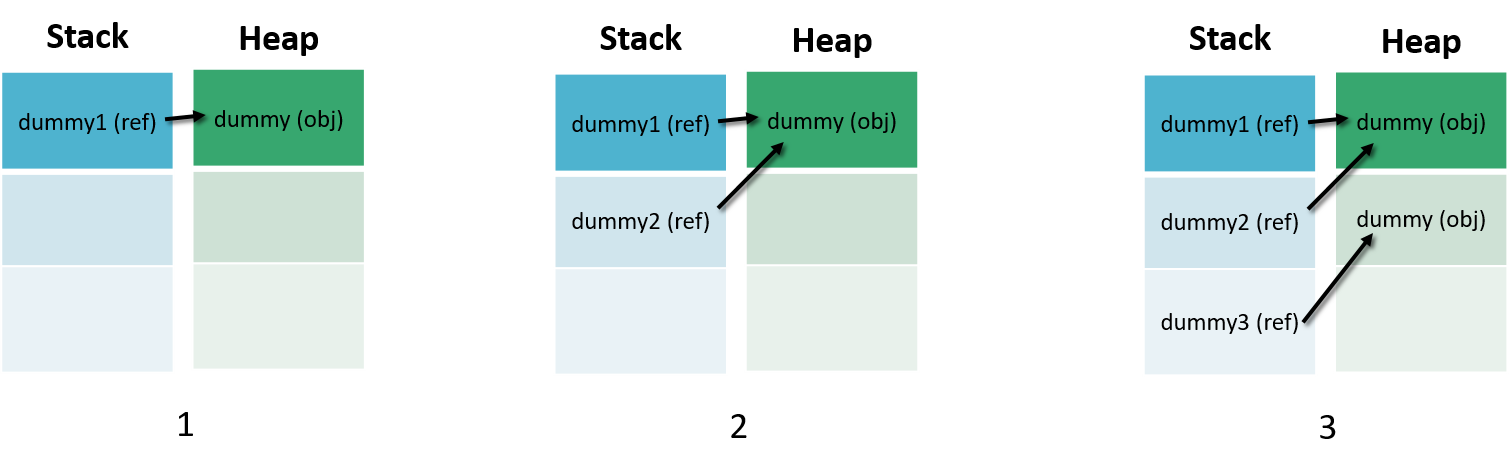 Value Types
