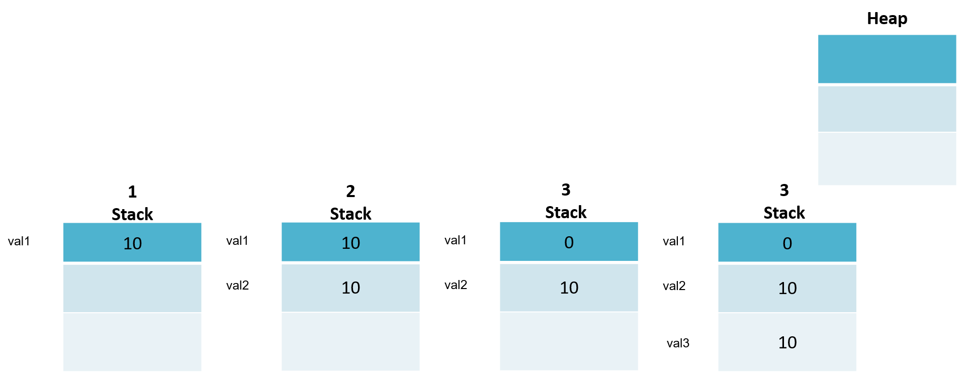 Value Types